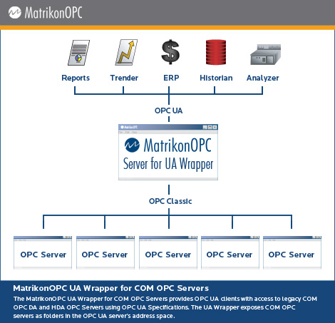 MatrikonOPC UA Wrapper for COM OPC Servers