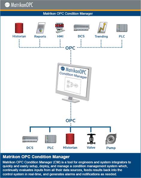 Matrikon OPC Condition Manager