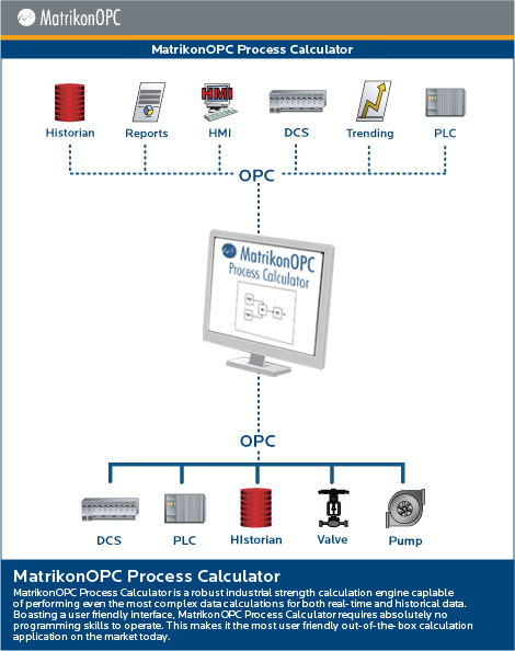 MatrikonOPC Process Calculator