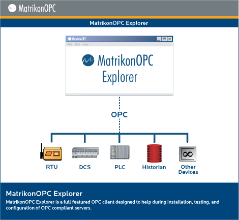 opc test client architecture diagram