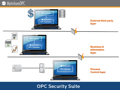 OPC Security Suite