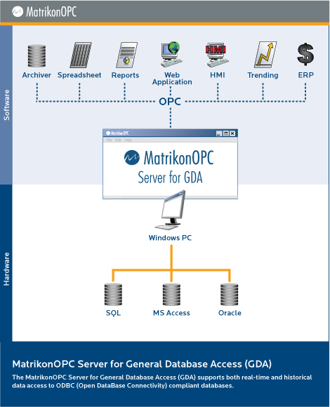 MatrikonOPC Server for GDA