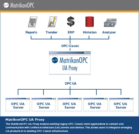 MatrikonOPC UA Proxy