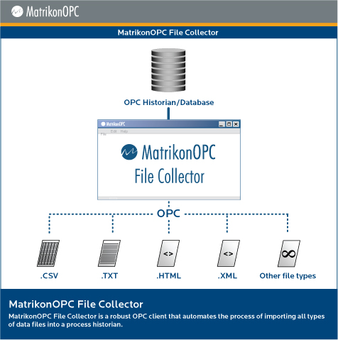 MatrikonOPC File Collector - Architecture Diagram