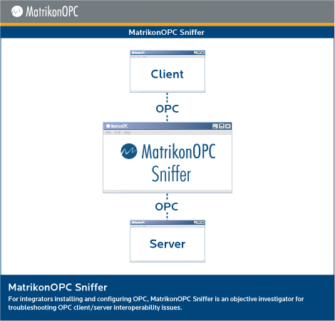 MatrikonOPC Sniffer - Architecture Diagram